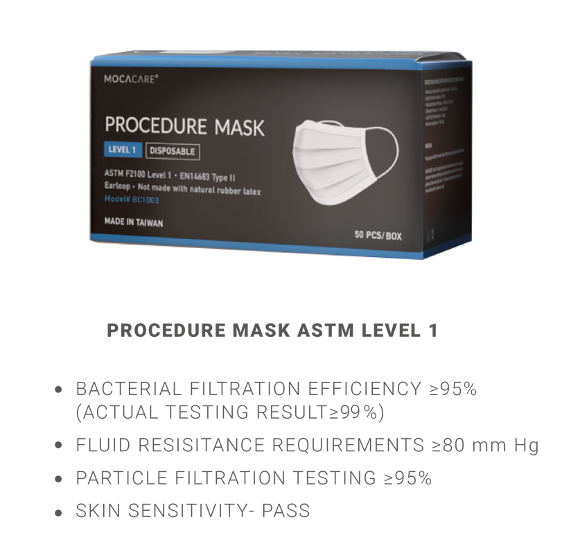 ASTM Level 1 Procedure Mask