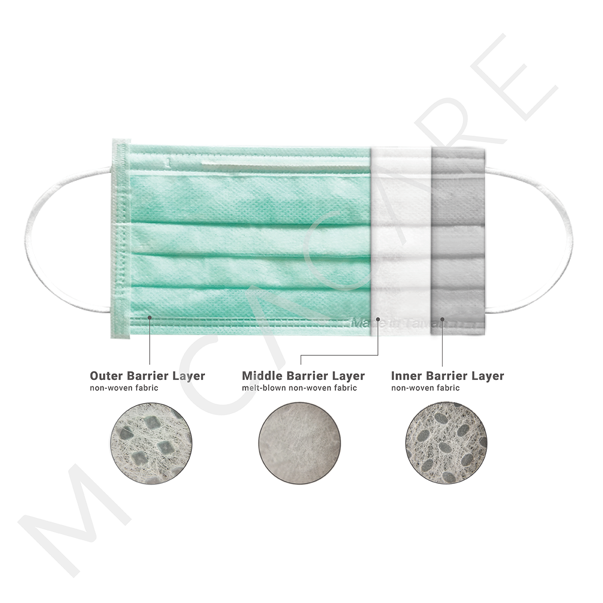 ASTM Level 2 Mask – MOCACARE